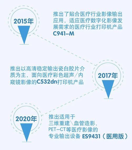 oki持續加碼醫療行業，以新品、服務升級與三年質保構建數字化醫療新生態